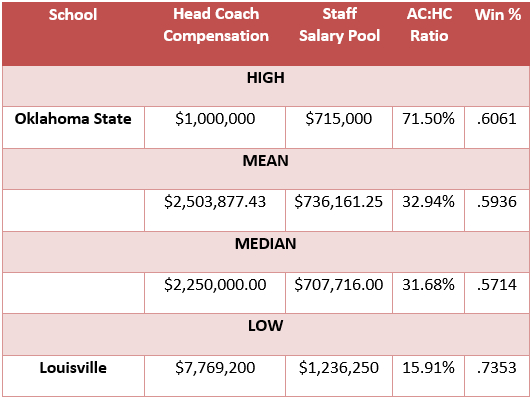 High School Basketball Coach Salary: What to Expect in 2023