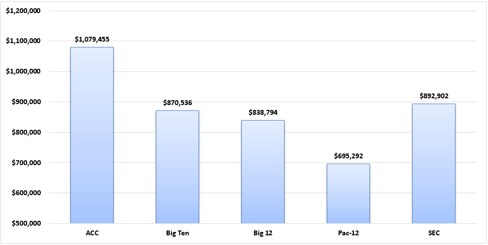 fbs-athletic-directors-compensation-survey-athletic-director-u