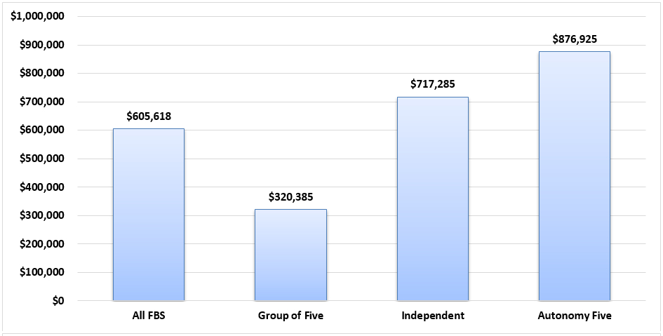 Accelerate Your Career Game Plan: What is a Typical Athletic Director  Salary?