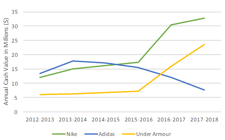 nike annual report 2017-18