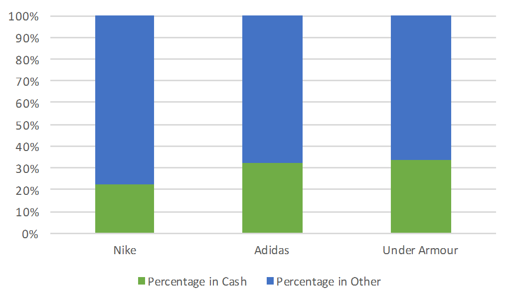 Adidas, Nike apparel deals with University of Louisville and University of  Kentucky bring big dollars to schools, but companies get plenty in return -  Louisville Business First