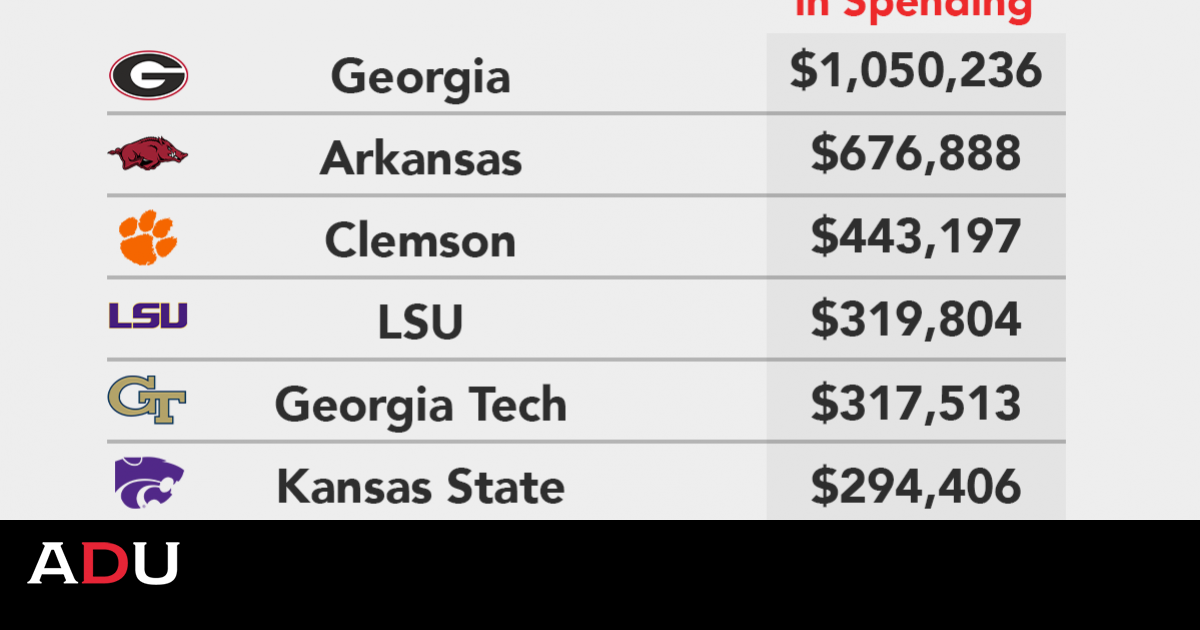 Analyzing College Football's Relationship Between Recruiting Class