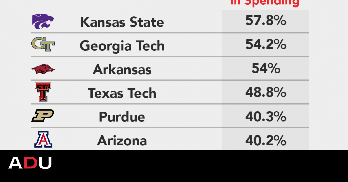 An Analysis Of College Football Recruiting Costs