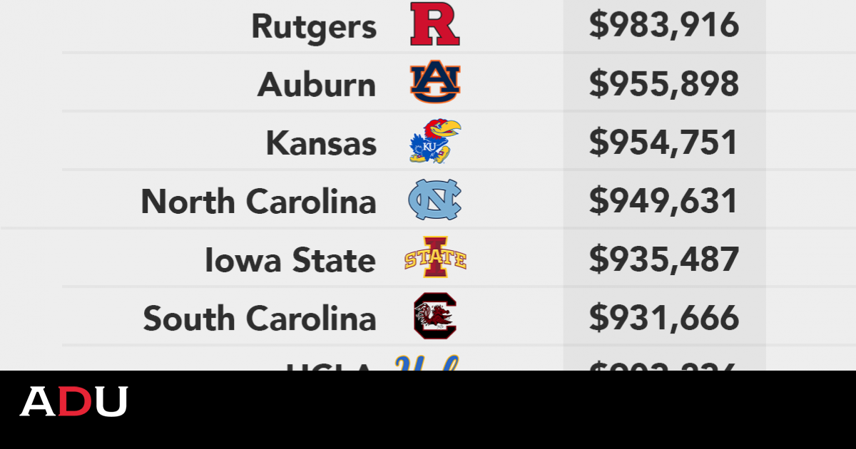 An Analysis Of College Football Recruiting Costs