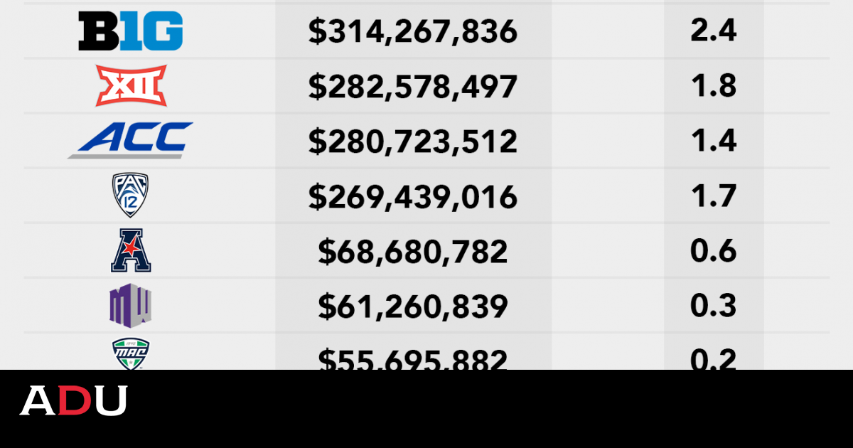 How Much Money Can An Expanded College Football Playoff Generate?