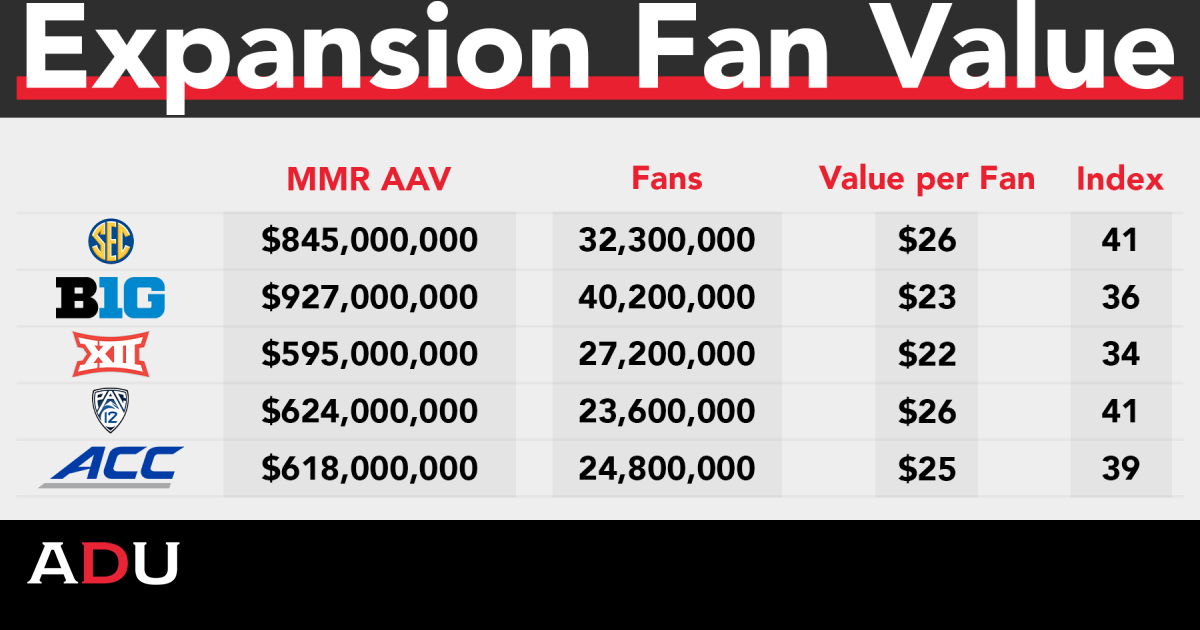 How Much Money Can An Expanded College Football Playoff Generate?