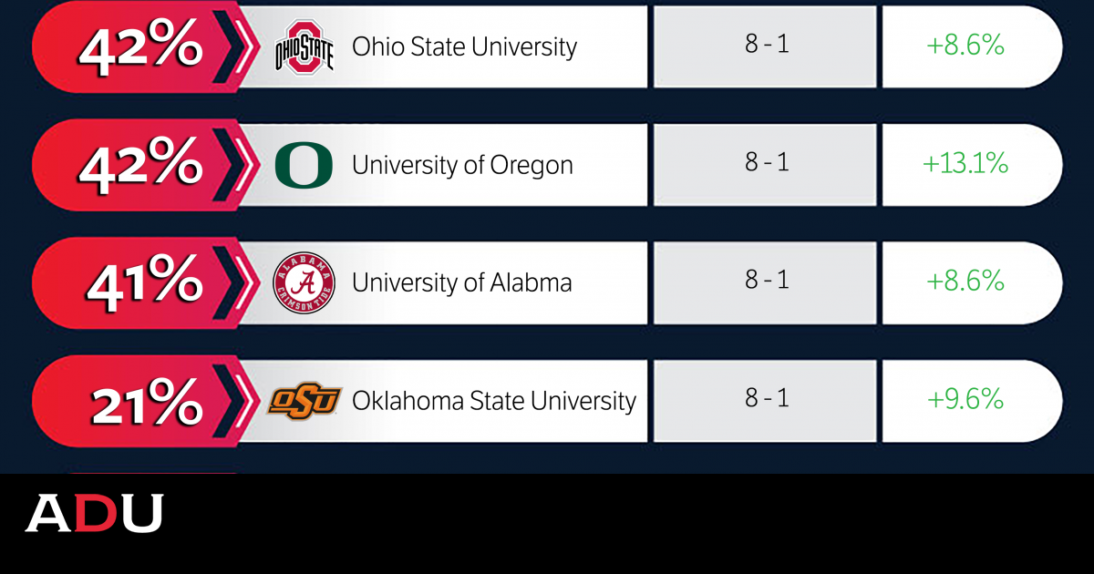 Navigate's College Football Playoff Predictions (Part I, II, III & IV)