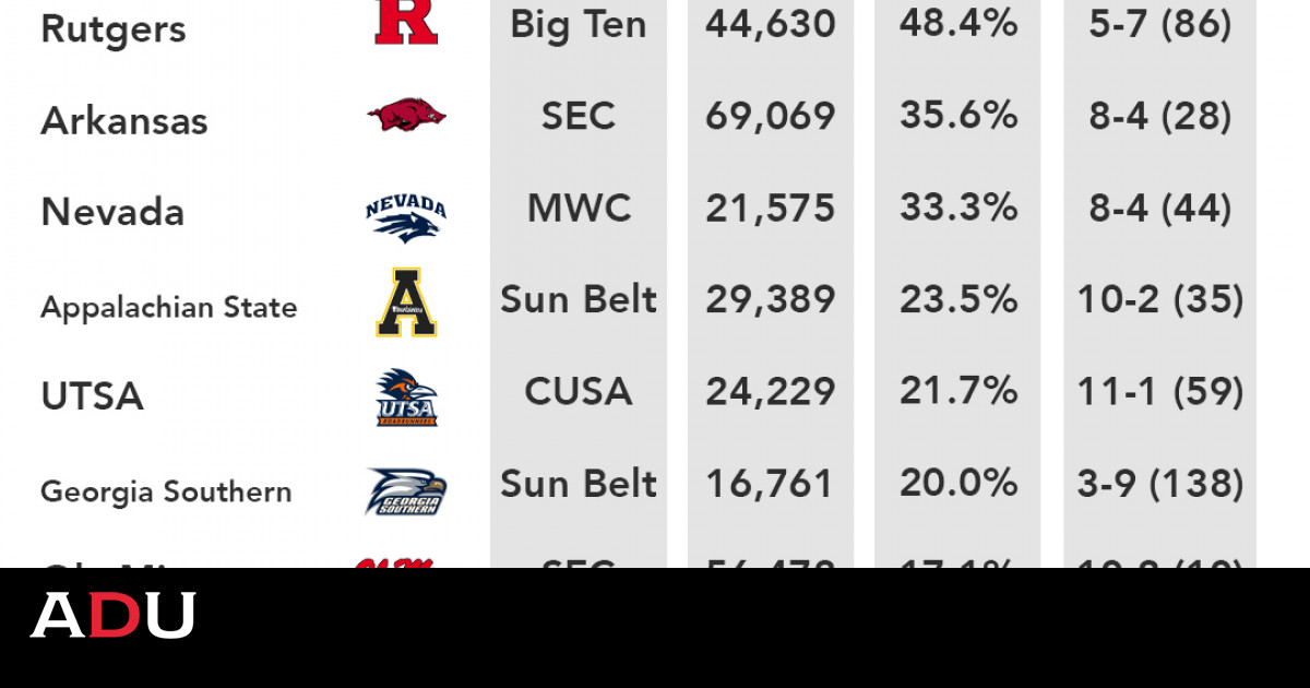 College football recruiting team rankings (Class of 2019)