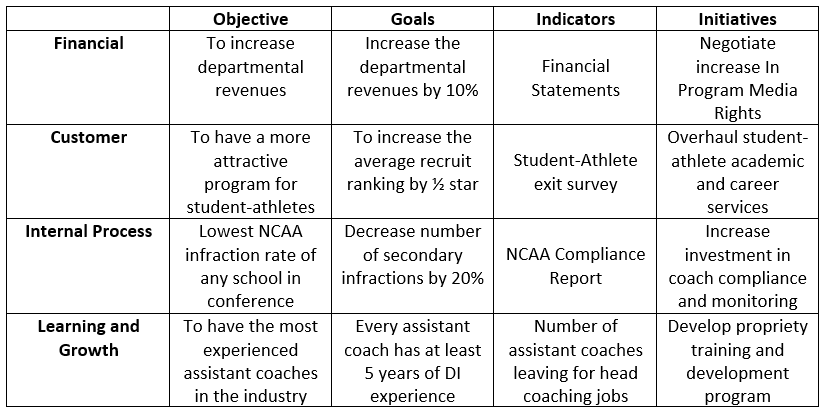 The Role of Athletics in College Admissions: Balancing Academics and Sports