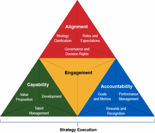 The Importance Of Strategic Execution In Moving Your Organization ...