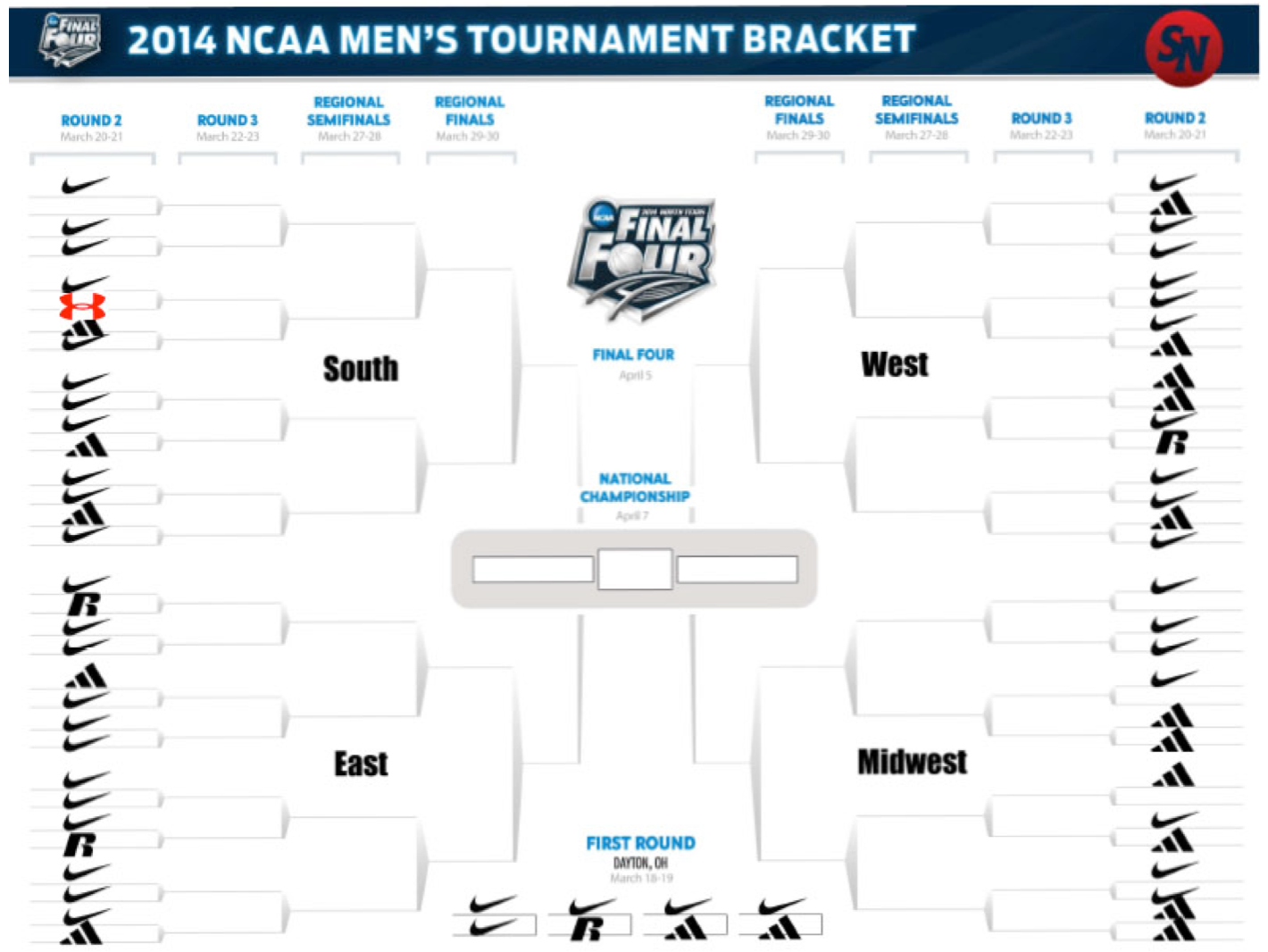 NCAA Tournament Bracket Strategies