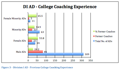 College Athletic Director: What Is It? and How to Become One?