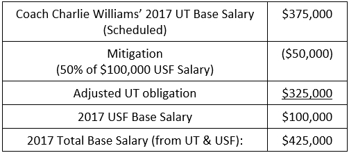 How much are USFL coaches paid? - Zippia