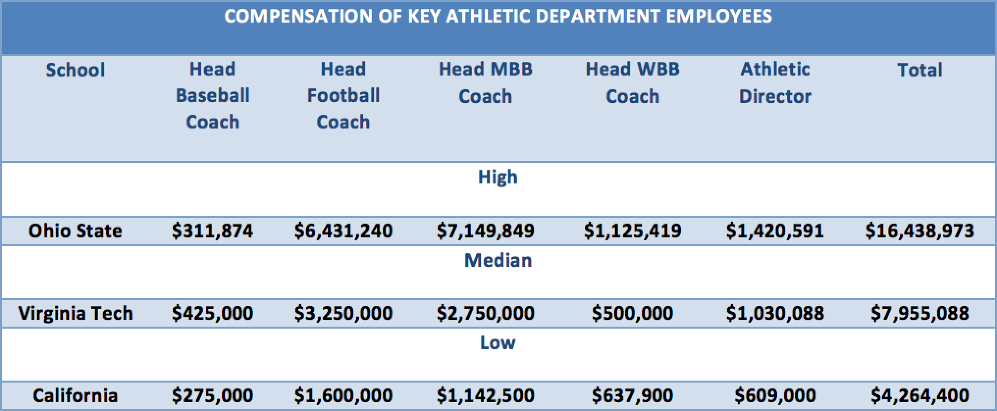 College Baseball Coach Salary: Insights, Comparisons, and Tips