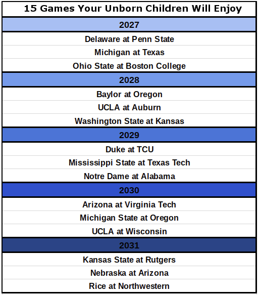 Promotion/relegation in college football? Game-changing idea could help  save Pac-12