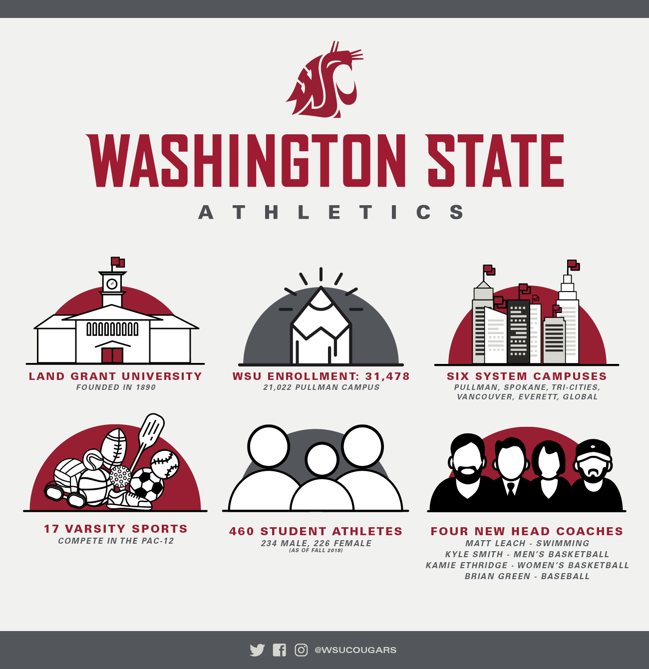 Baseball Resumes Pac-12 Schedule at Washington State - University