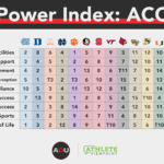 Athletic Department Power Index: American Athletic Conference