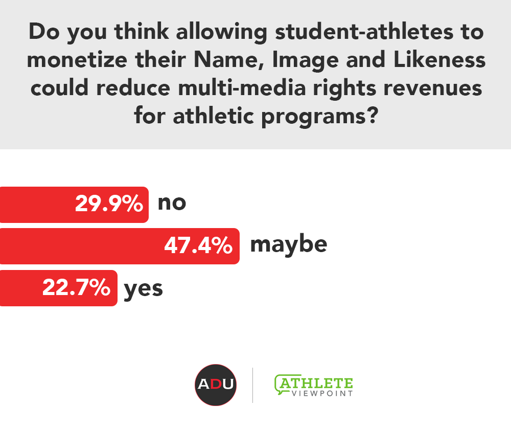 Should college athletes profit from their name, image and likeness