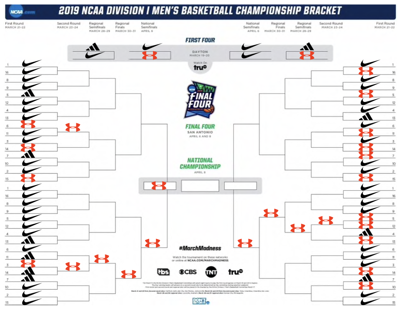 NCAA Tournament Bracket Strategies