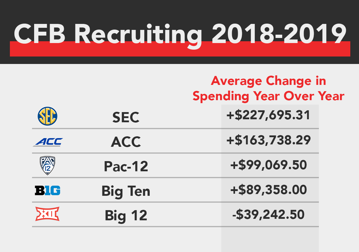 247Sports Composite Team Rankings Formula -- An Explanation & Demonstration  : r/CFB