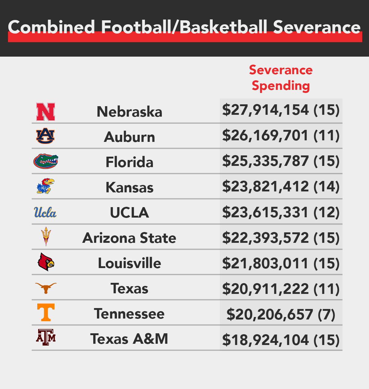 Combined-FB_MBB-Severance.png