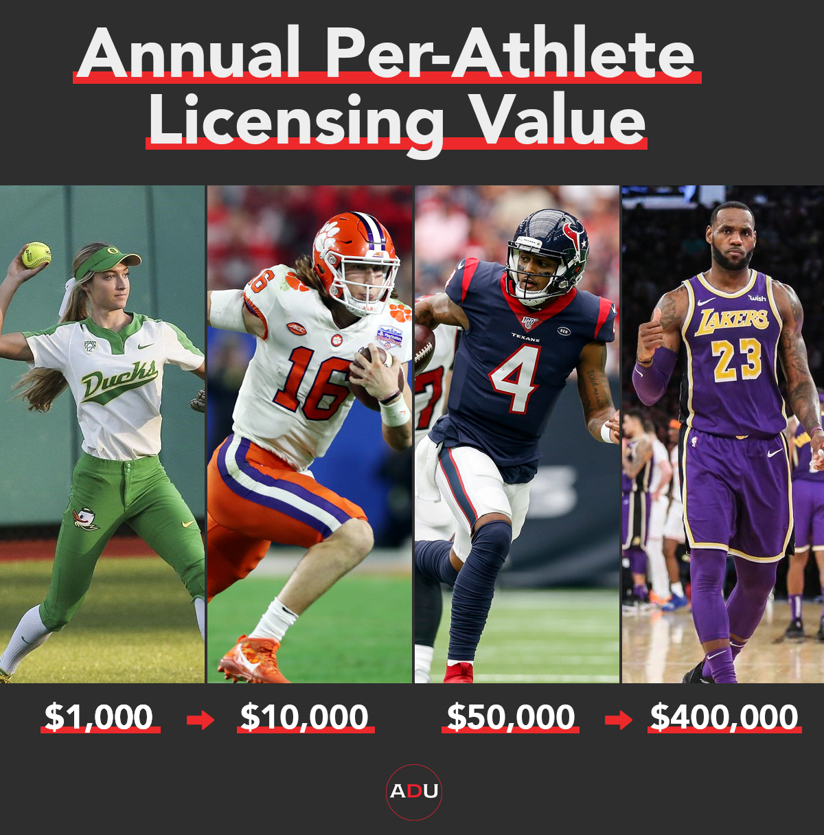 How Much Is NIL Really Worth To Student Athletes?