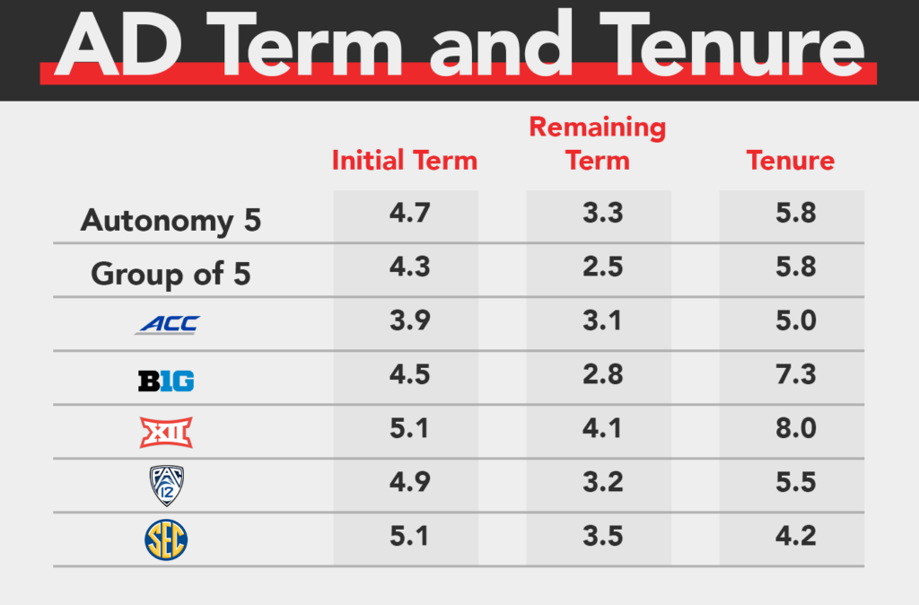 2020 FBS Athletics Directors' Compensation Survey