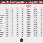 PDF) The effectiveness of college football recruiting ratings in predicting  team success: a longitudinal study