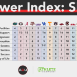 Athletic Department Power Index: American Athletic Conference