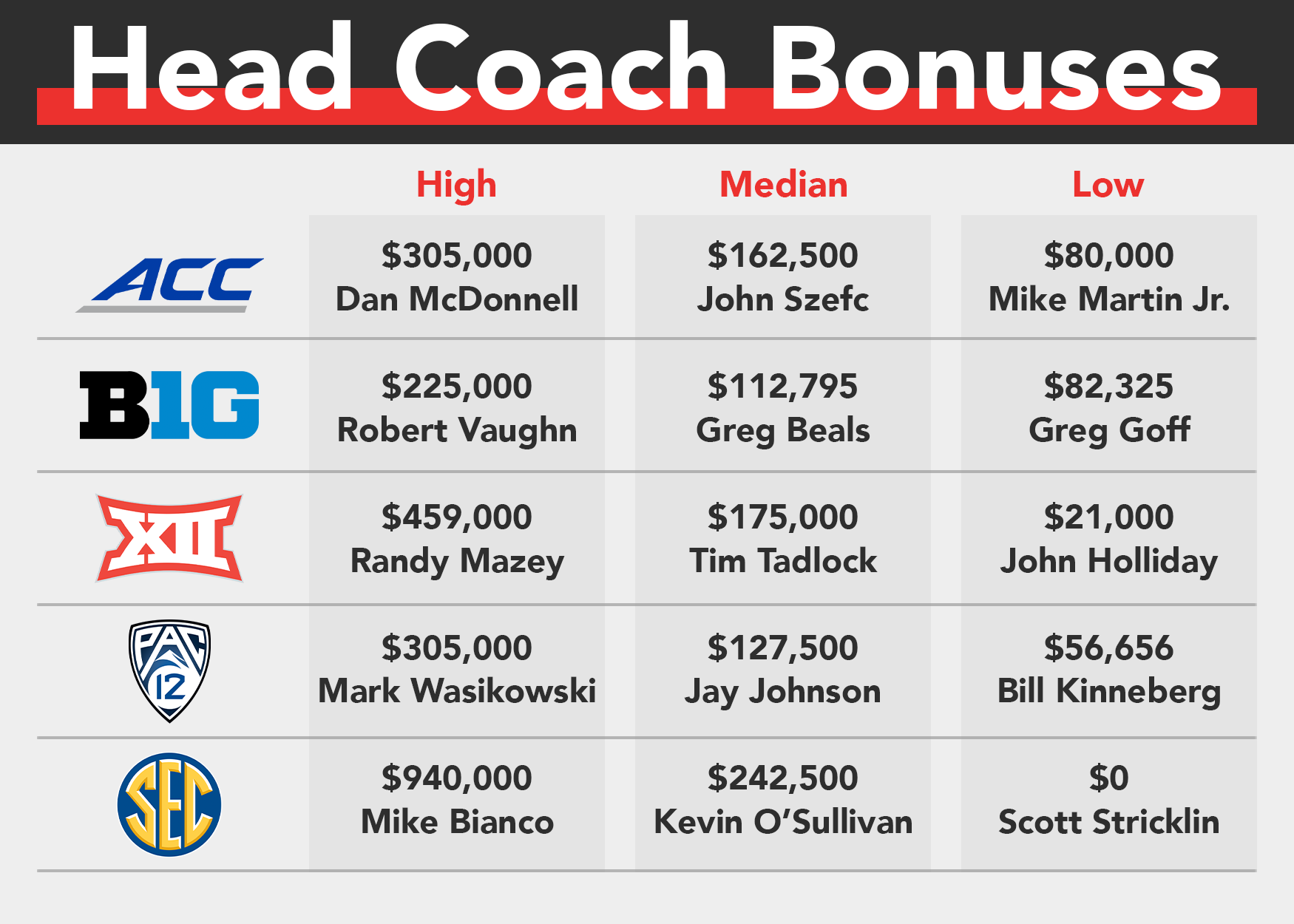 Understanding SEC Baseball Coach Salaries: A Comprehensive Guide