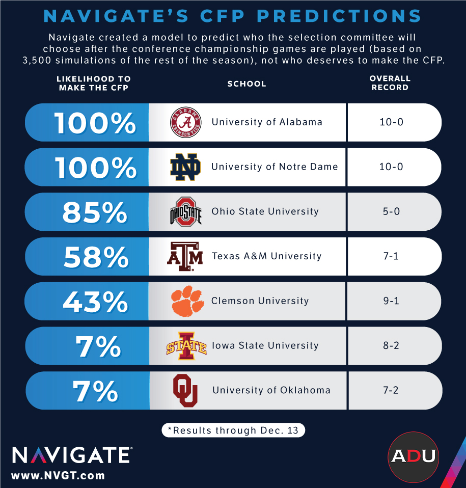 College Football Week 2 Predictions (PT.2)