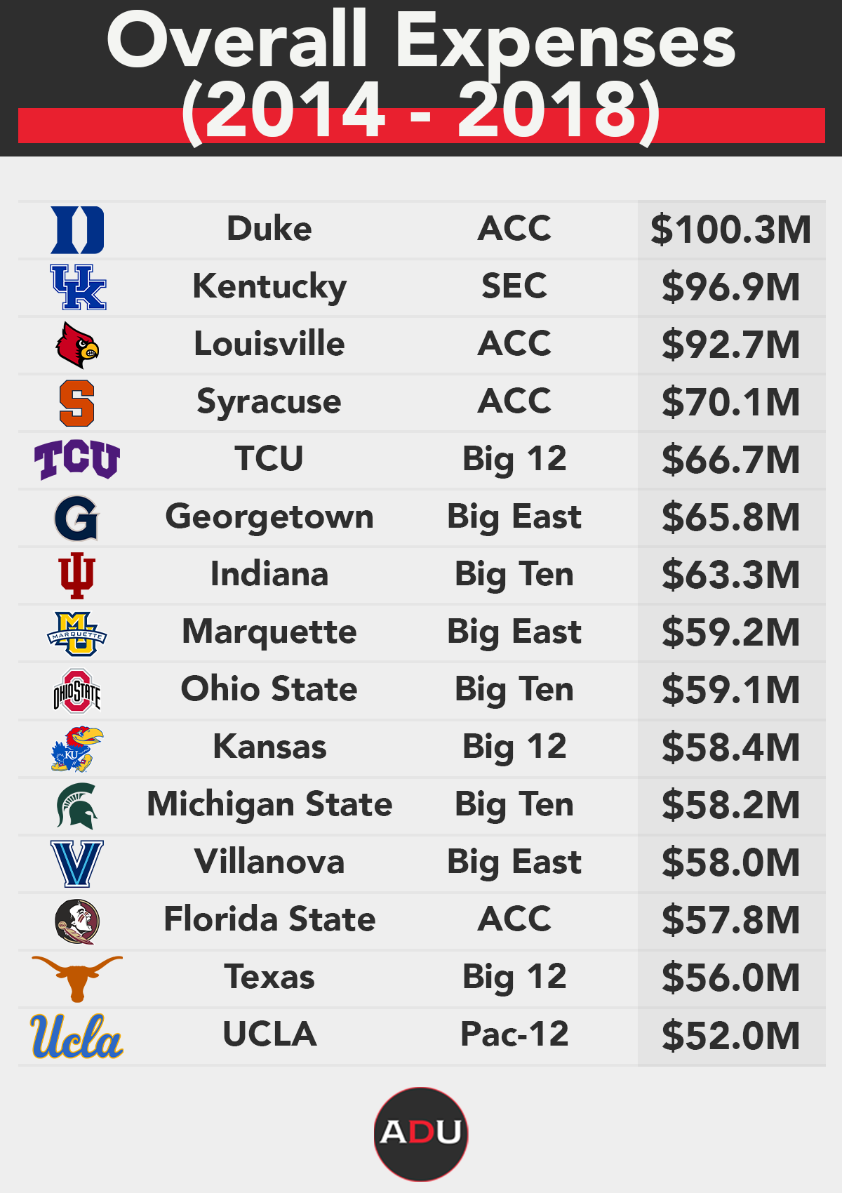 An Analysis Of College Basketball Return On Investment