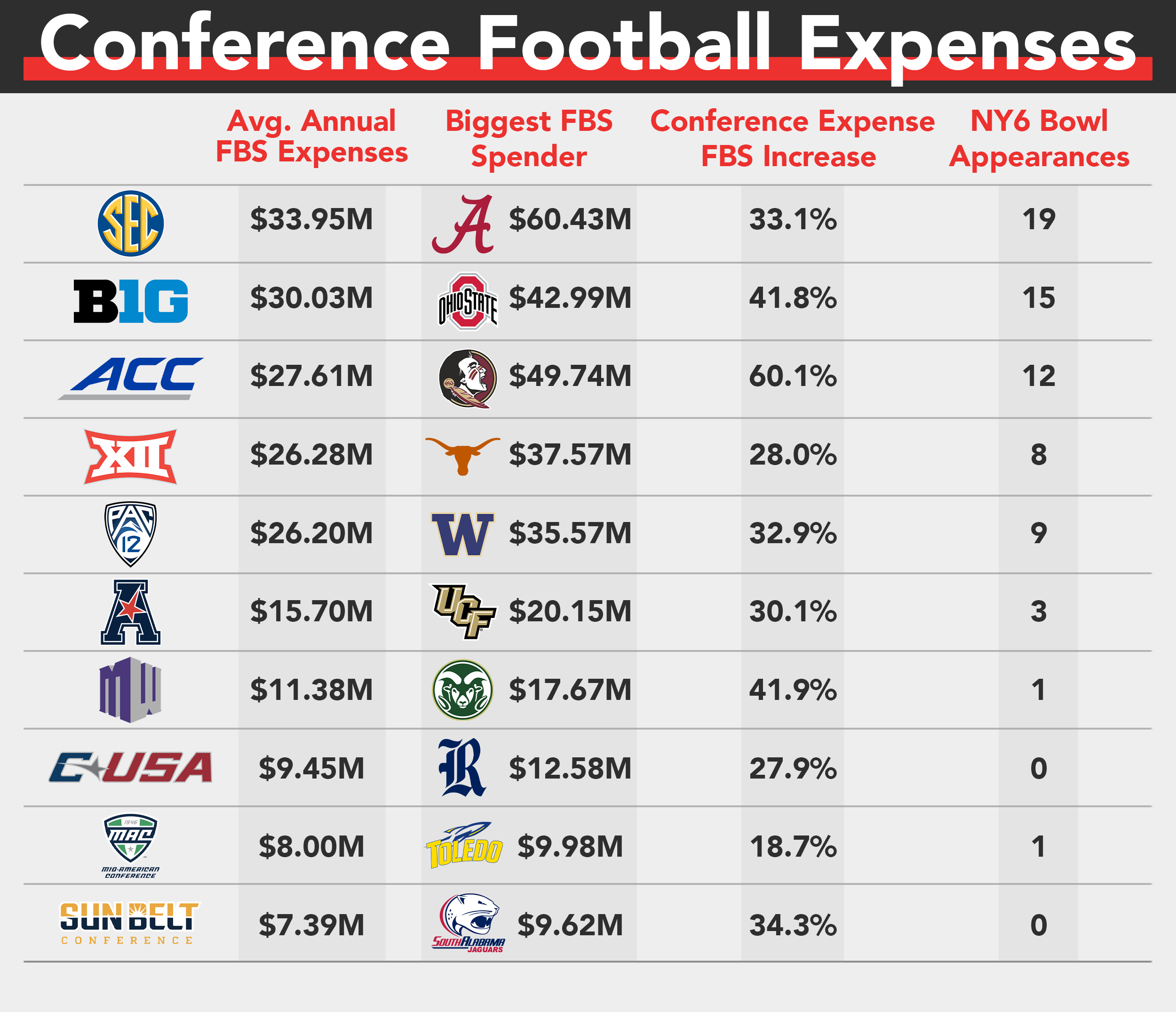 Ncaaf Conferences 2025 Lexy Bobinette