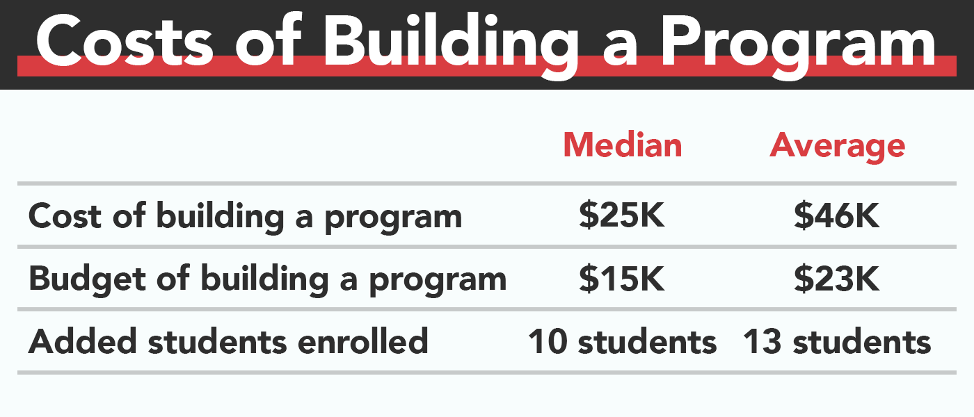 The First Wave College Esports Programs