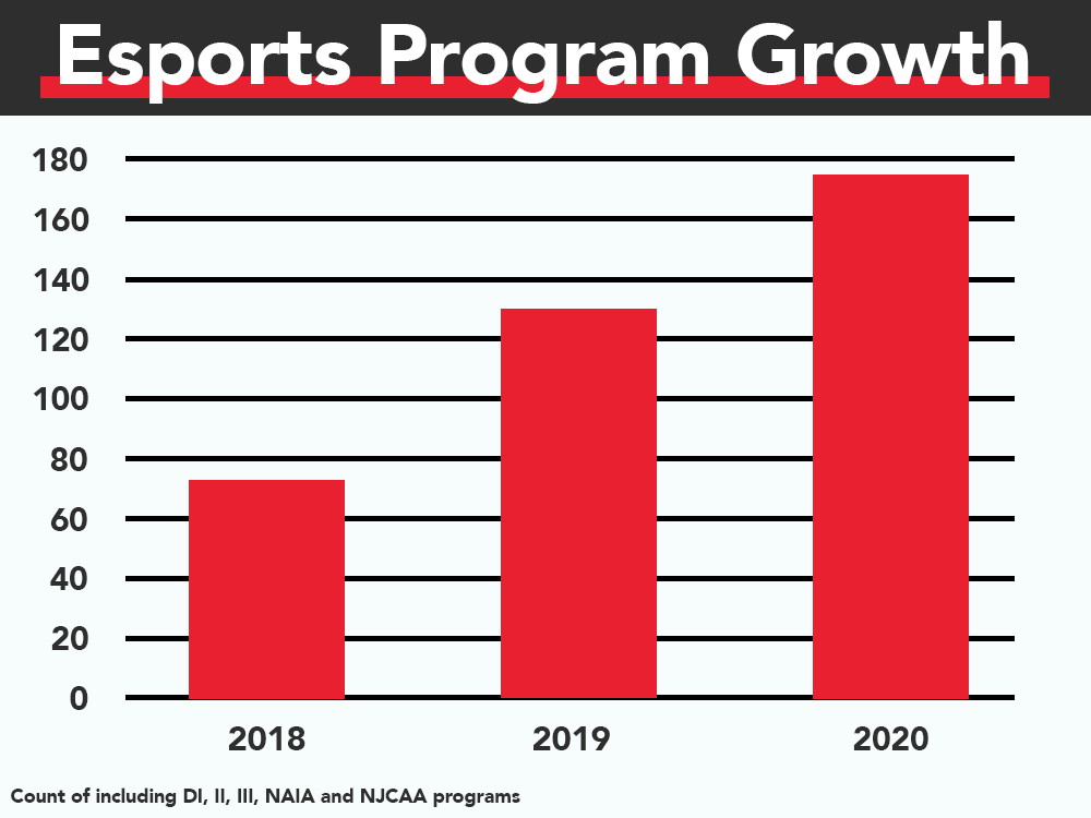 State of Play 2021  Ages 13-17 Data, 2020 - Project Play