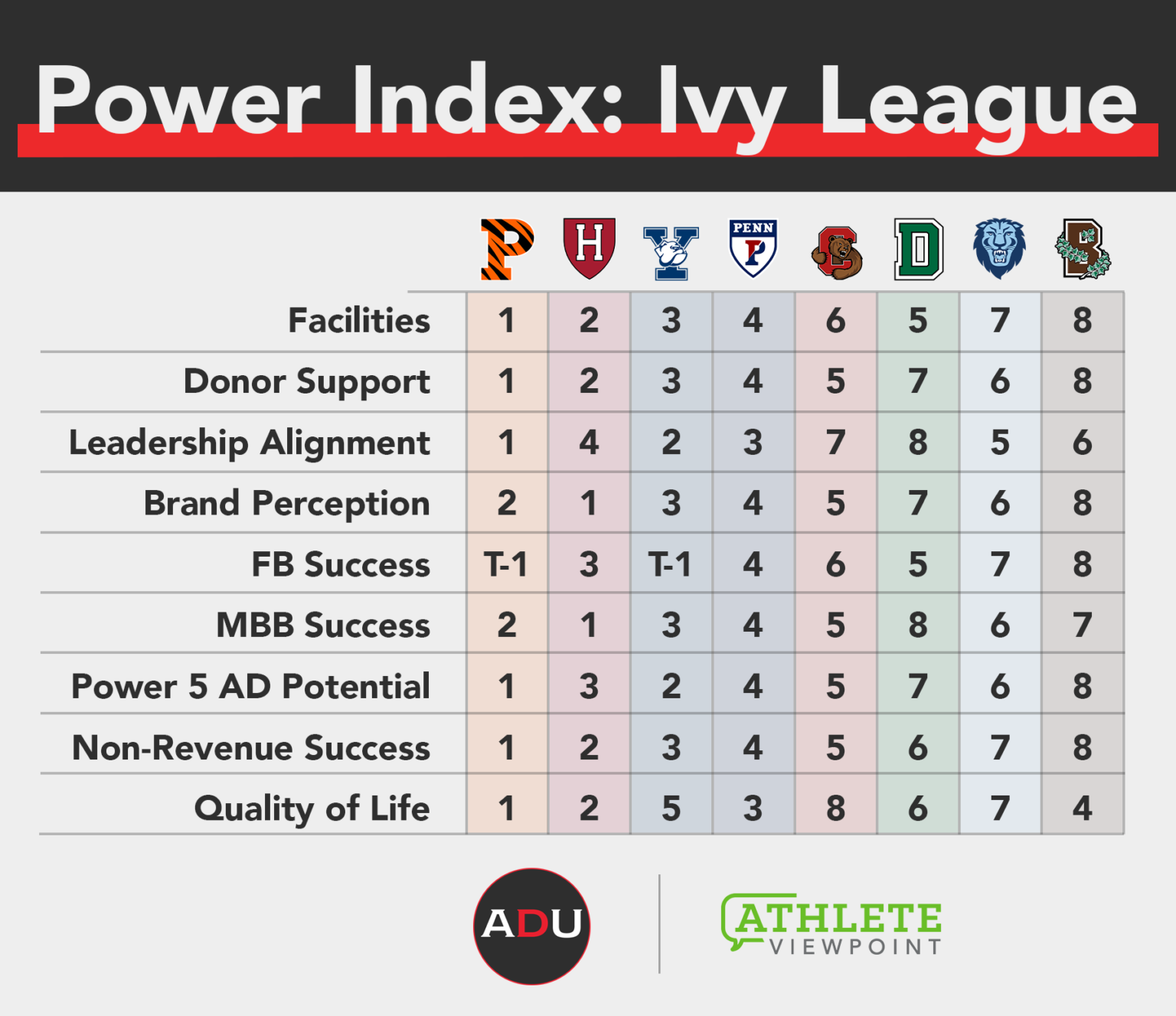 Us College Rankings 2024 By Sat Scores Tildy Loella