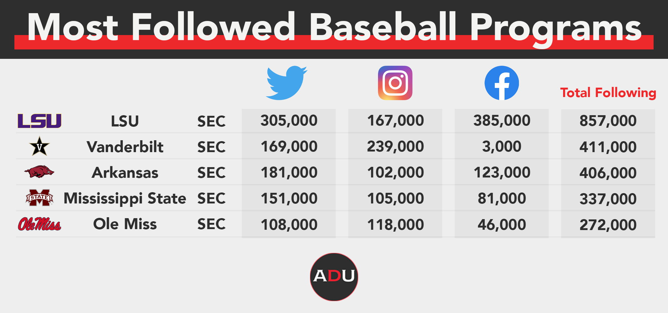 How the NBA used Twitter to dominate sports social media - The