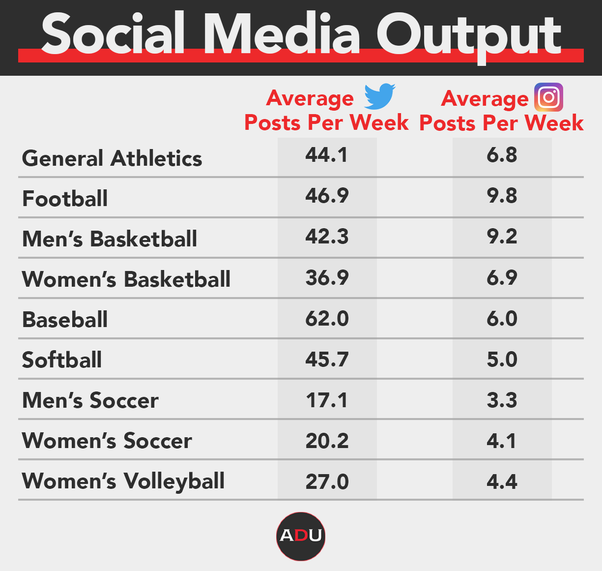 D1 baseball teams with the largest social media following (IG+TW+FB)  located in each state according to @skullsparksdigital 😳