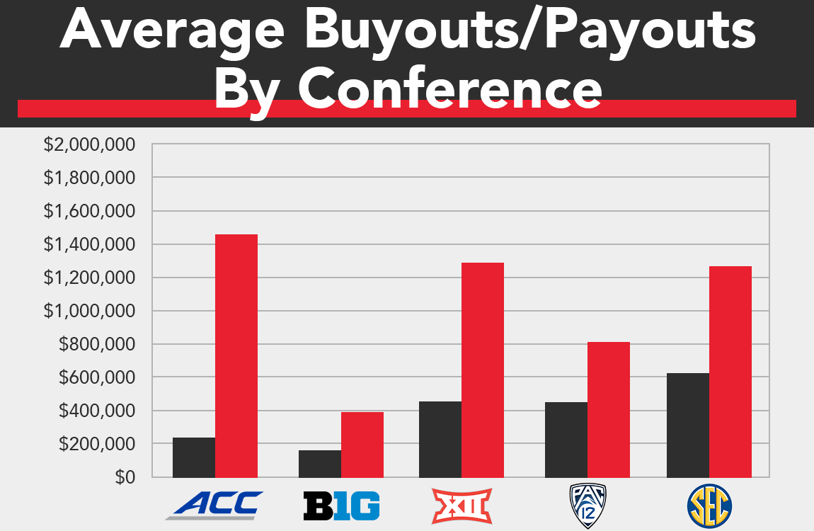 Understanding SEC Baseball Coach Salaries: A Comprehensive Guide