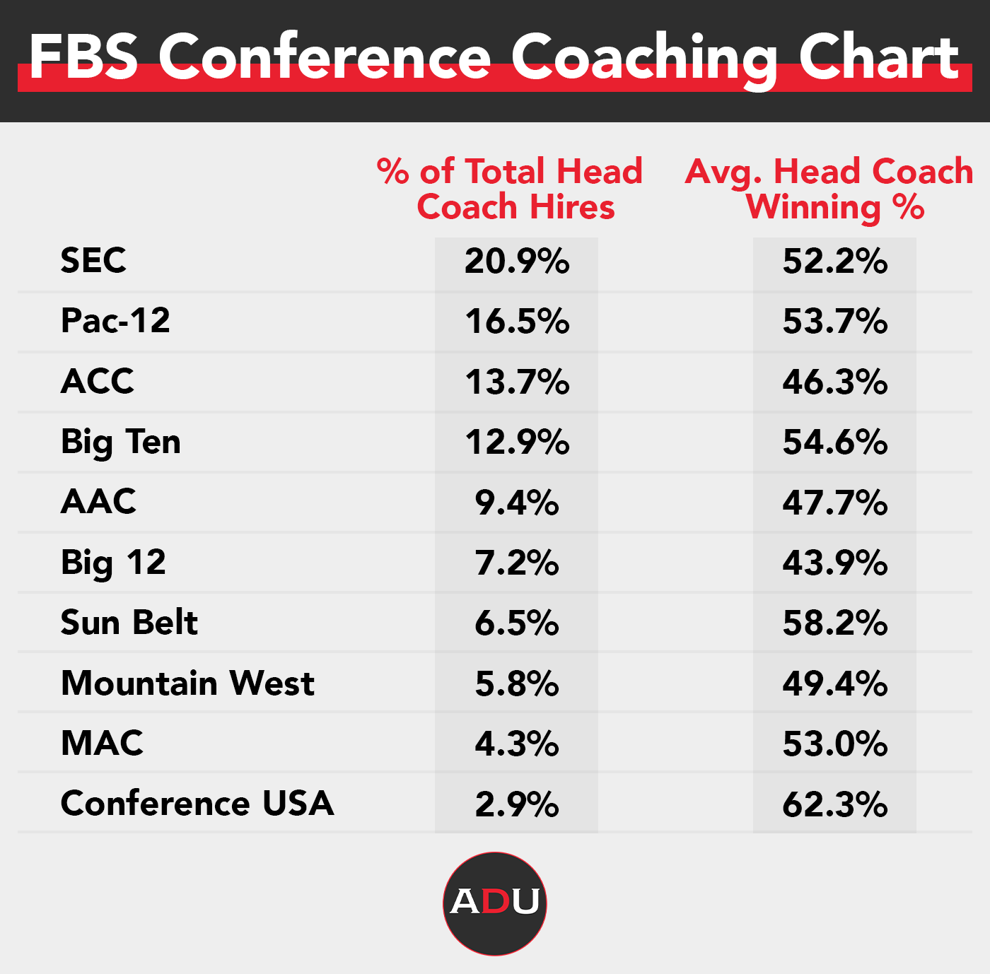 Active College Basketball Coaches Winning Percentage: A Comprehensive Analysis