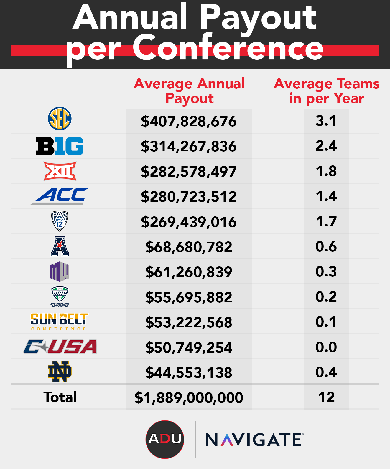 How Much Money Can An Expanded College Football Playoff Generate?