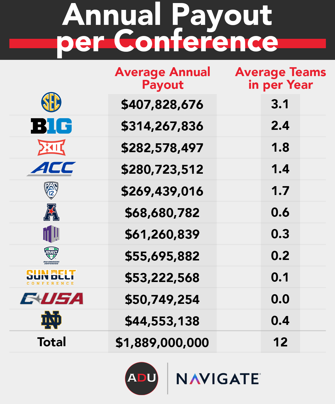 How much players get paid for playoff runs in every major sport