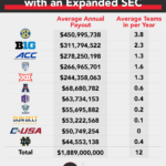 How Much Money Can An Expanded College Football Playoff Generate?