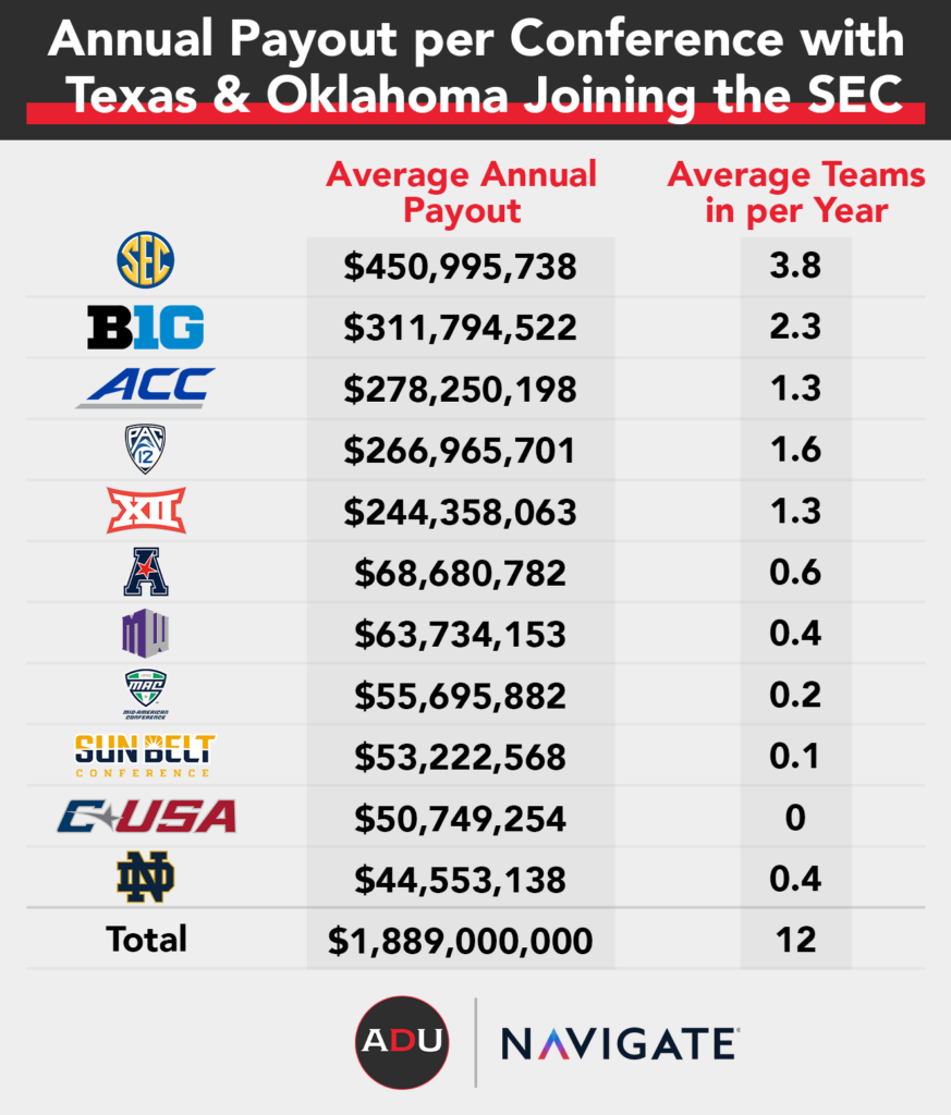 How Much Money Can An Expanded College Football Playoff Generate?