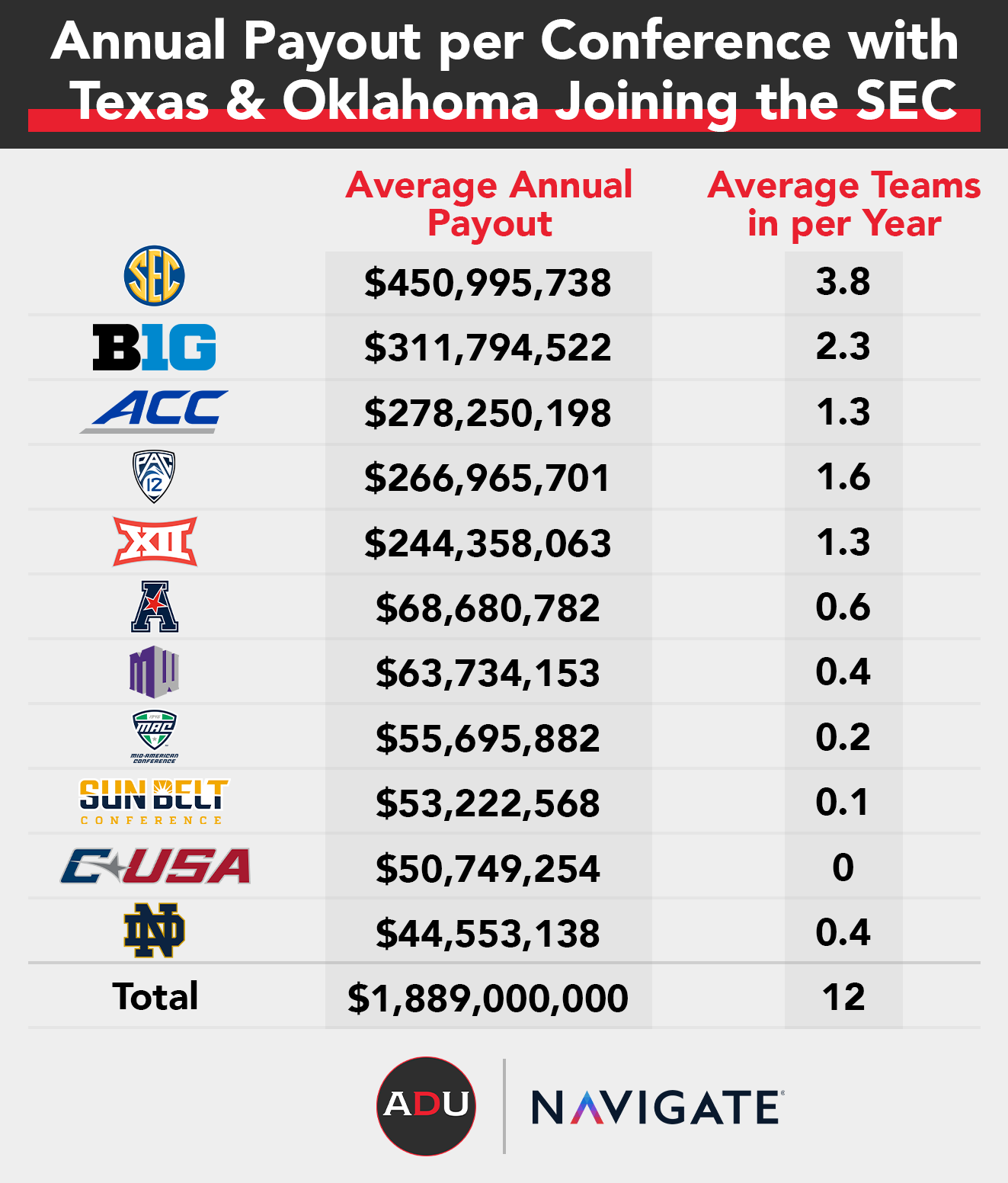 SEC well-represented in NFL Playoffs