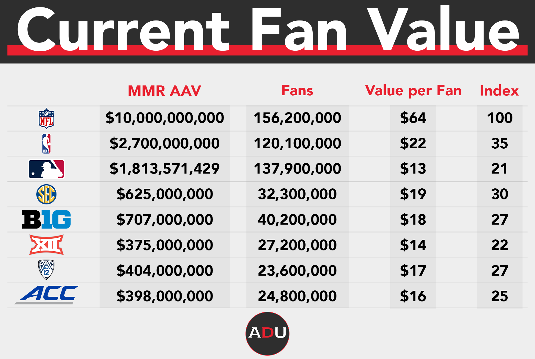 How Much Money Can An Expanded College Football Playoff Generate?