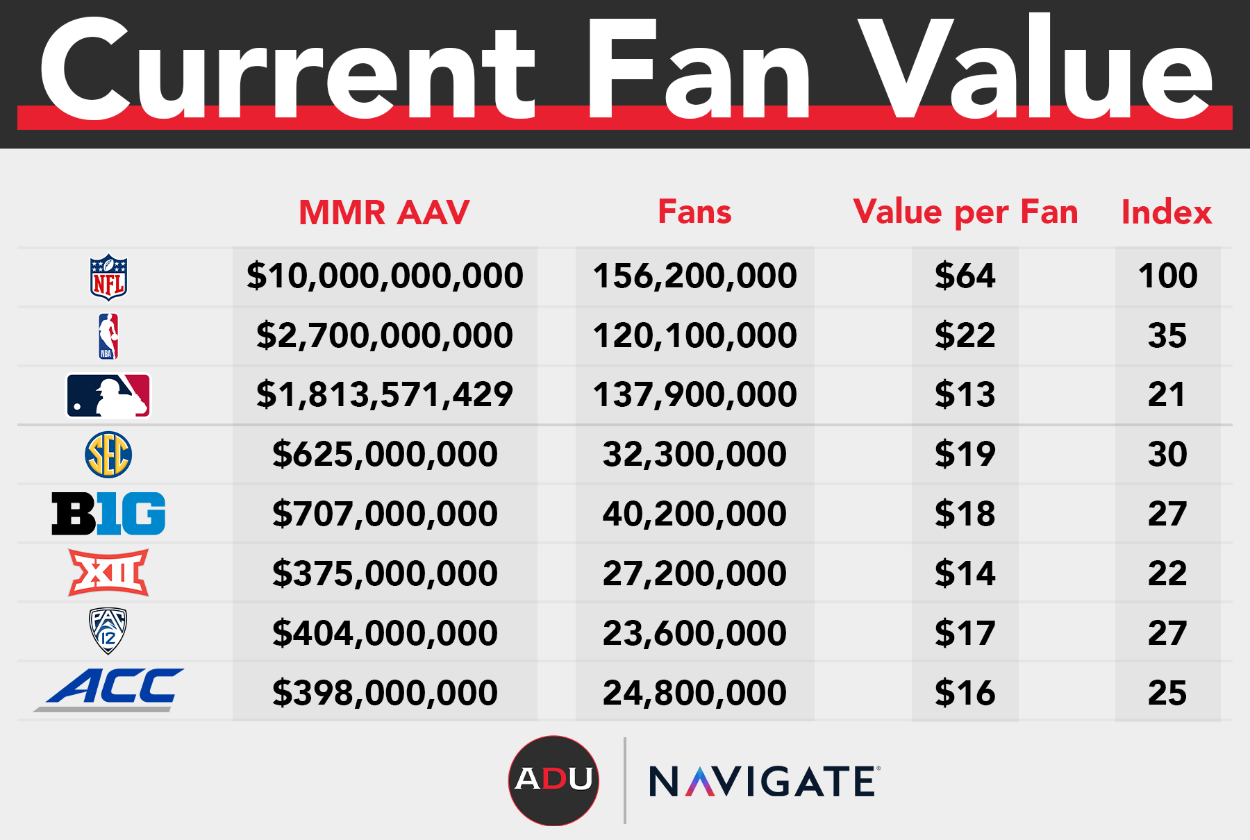 How Massive The NFL Really Is, In 4 Charts