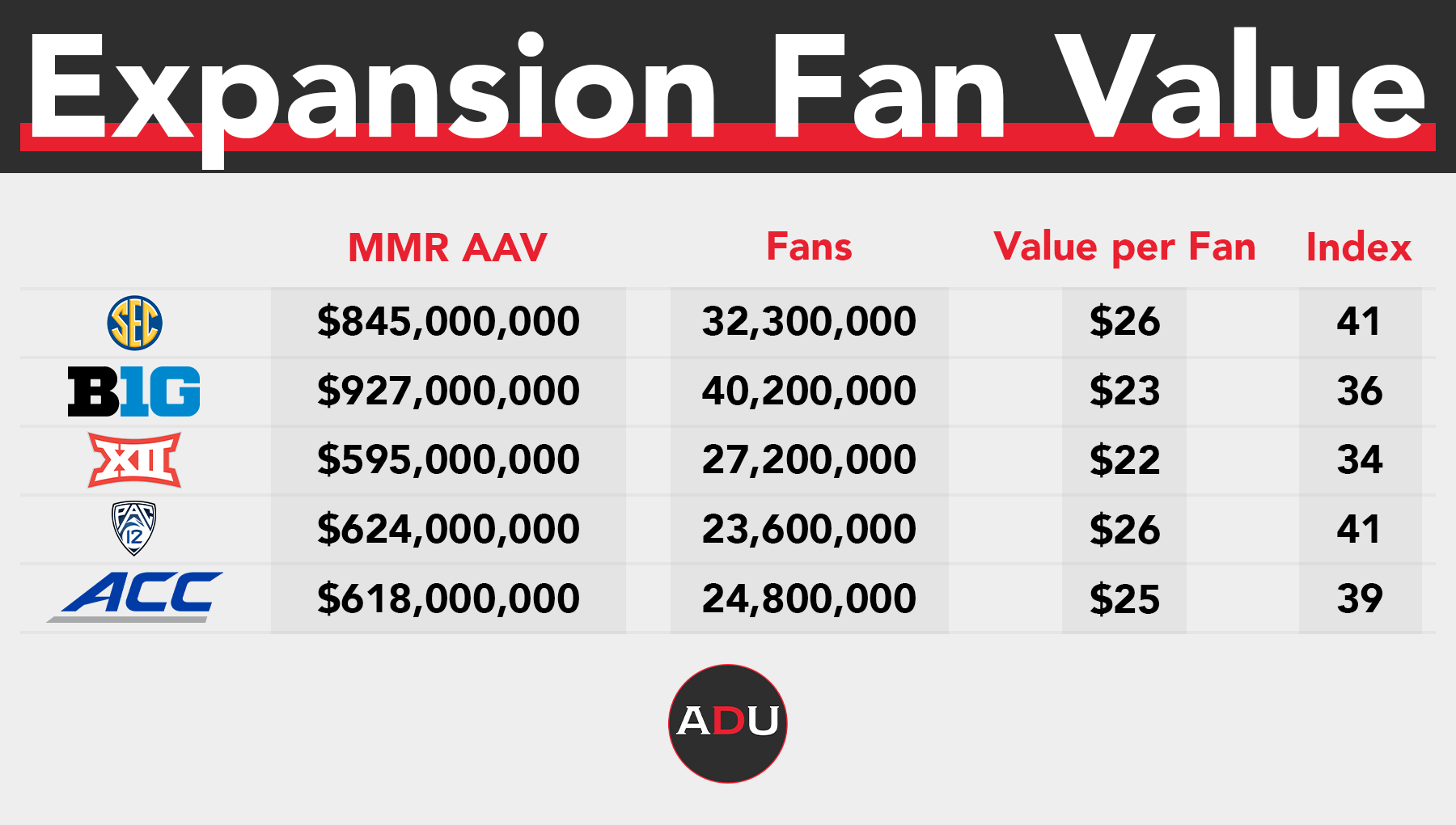 MLB has a new 12-team playoff format. Will an expanded postseason work for  baseball?