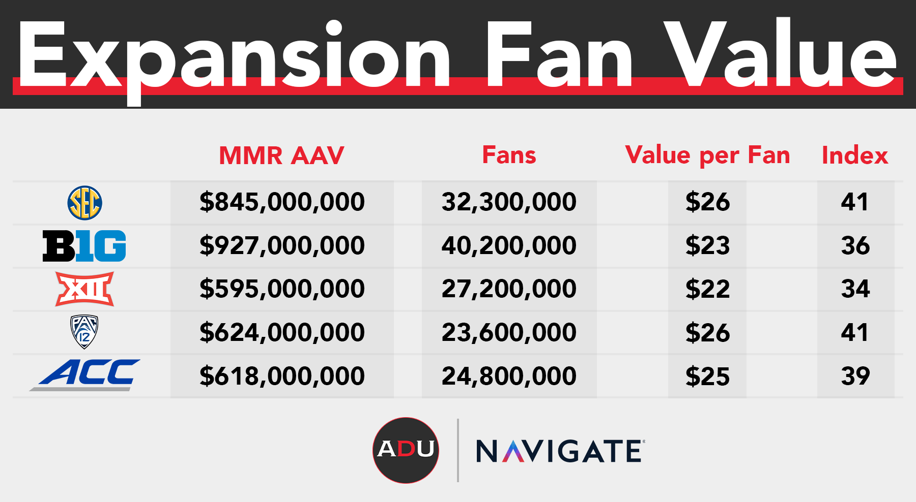 How Much Money Can An Expanded College Football Playoff Generate?