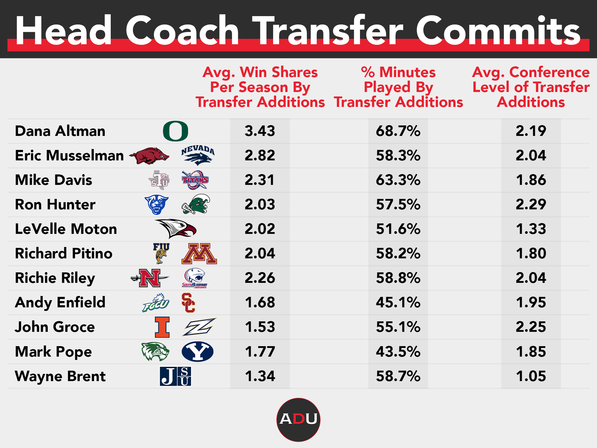 College Basketball's Most Powerful Force The Transfer Portal